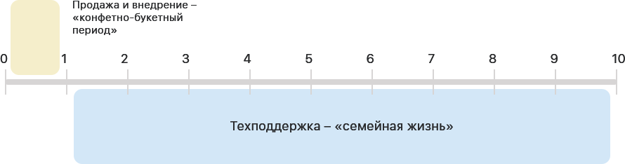 ТЕХПОДДЕРЖКА